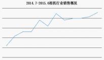 敦煌網(wǎng)發(fā)布自拍桿、航拍器銷售報告