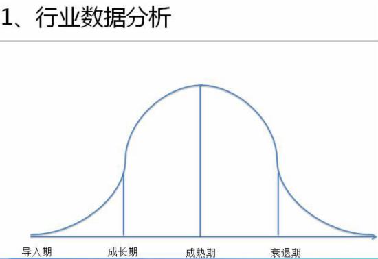 淘寶運營干貨