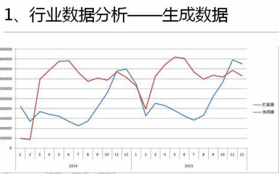 淘寶運營干貨