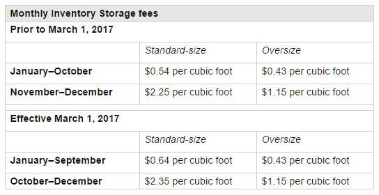 FBA還是自發(fā)貨，哪種模式更適合你？