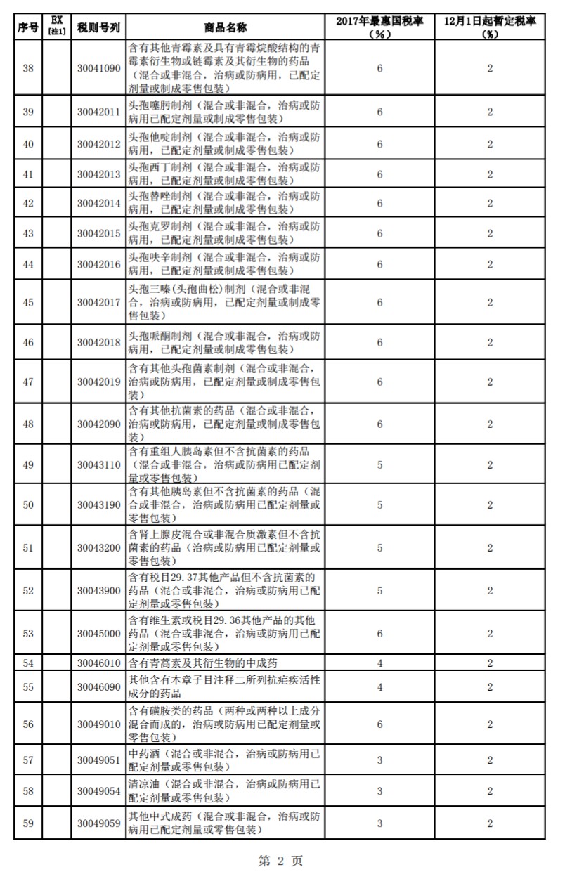 跨境電商利好政策 12月起187種商品降關(guān)稅_政策_(dá)電商報