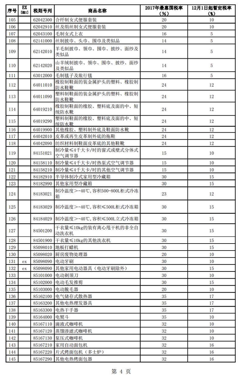 跨境電商利好政策 12月起187種商品降關(guān)稅_政策_(dá)電商報