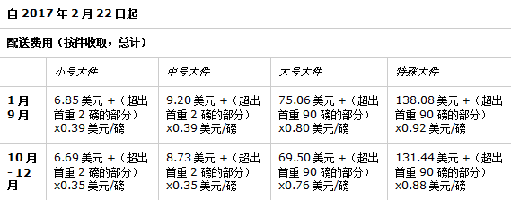 你的利潤正在縮水！亞馬遜無故扣款，賣家該怎么辦？