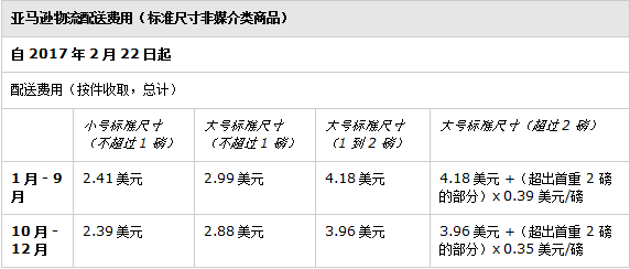 你的利潤正在縮水！亞馬遜無故扣款，賣家該怎么辦？