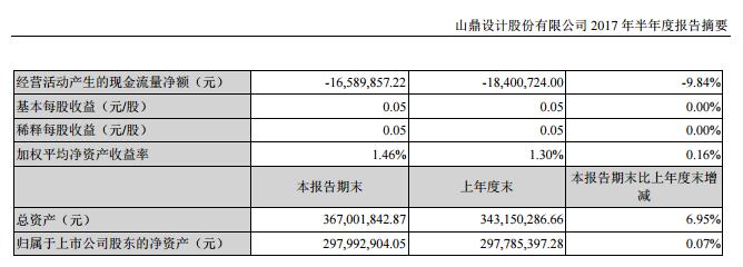 “曲線上市”是企業(yè)彎道超車的慣用伎倆？跨界并購(gòu)的意義何在？