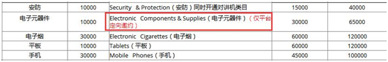 解讀速賣通2018年招商政策，四大變化點(diǎn)賣家需了解