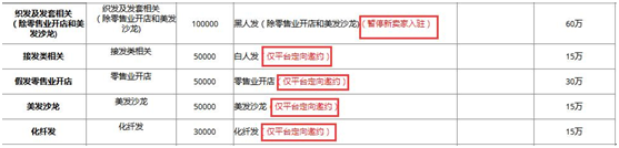 解讀速賣通2018年招商政策，四大變化點(diǎn)賣家需了解