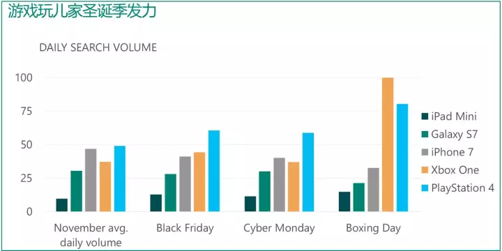 “黑五”沒(méi)賺夠？圣誕季才是澳大利亞的主戰(zhàn)場(chǎng)！