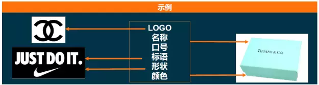 Lazada侵權(quán)政策詳解：在Lazada平臺上怎樣算是侵權(quán)？