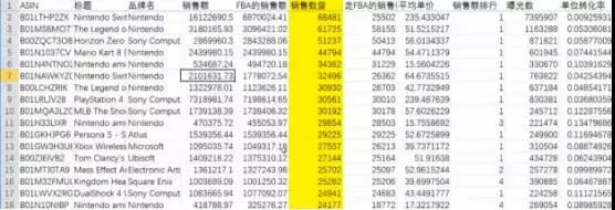 2018亞馬遜最佳選品方式，什么數(shù)據(jù)才是選品的判斷標(biāo)準(zhǔn)？