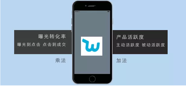 Wish店鋪如何運營？聽賣家講師教你Wish平臺運營技巧