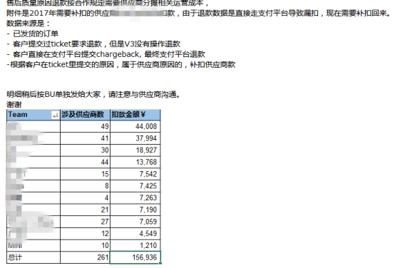 爆料：蘭亭集勢(shì)貨損扣款惹爭(zhēng)議，上百供應(yīng)商被“一鍋端”