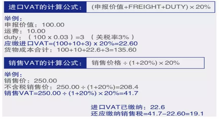 進(jìn)口/銷售VAT增值稅如何計(jì)算？VAT計(jì)算公式