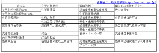 日本《他法令》影響到你賣貨嗎？