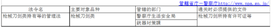 日本《他法令》影響到你賣貨嗎？