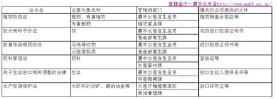 日本《他法令》影響到你賣貨嗎？