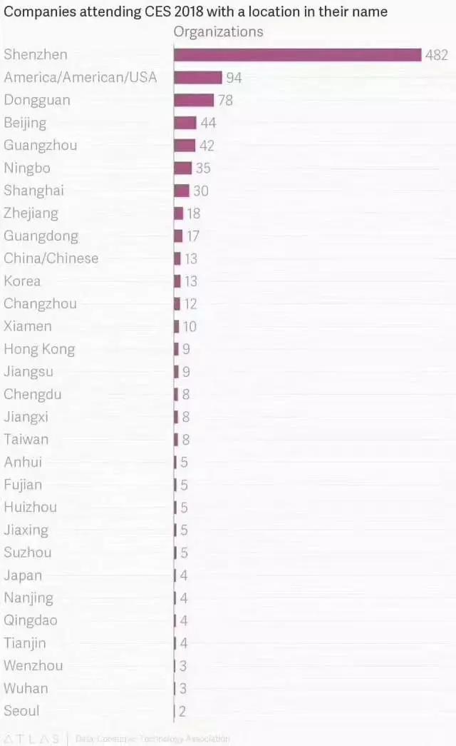 Forrest觀跨境42期：記一個跨境電商的CES