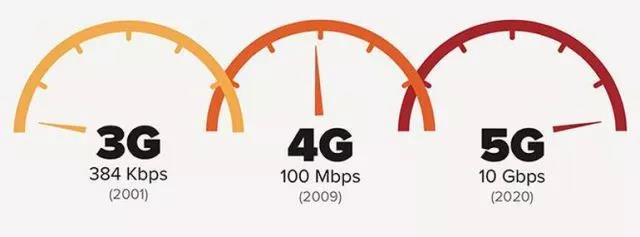 Forrest觀跨境42期：記一個跨境電商的CES