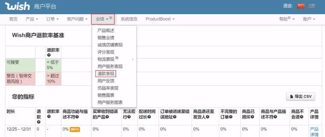 Wish店鋪運(yùn)營(yíng)這些重要服務(wù)指標(biāo)你做了么？