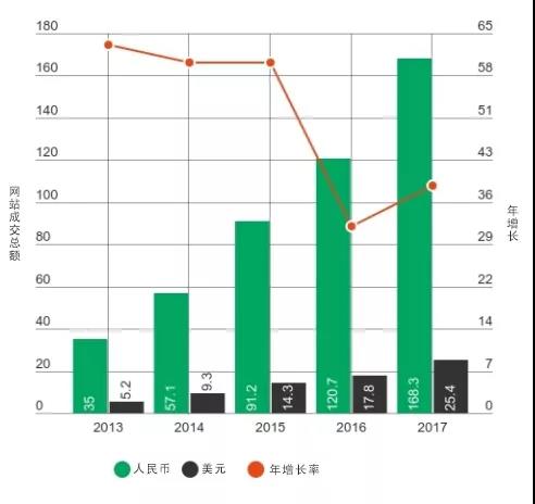 2018年?yáng)|南亞電商趨勢(shì)預(yù)測(cè)，社交商務(wù)大勢(shì)所趨