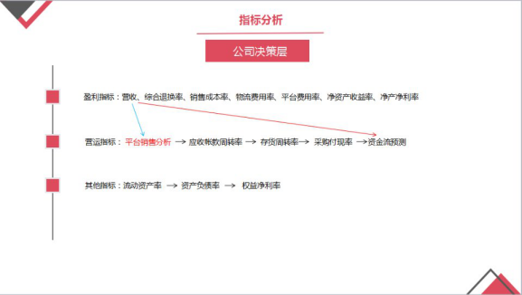 網(wǎng)傳多家跨境電商巨頭企業(yè)大幅裁員，2018穩(wěn)健資金流或成第一道生命線