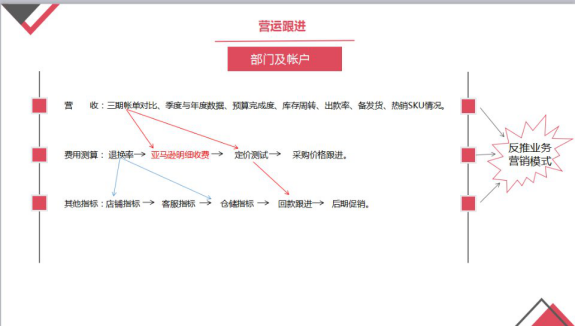 網(wǎng)傳多家跨境電商巨頭企業(yè)大幅裁員，2018穩(wěn)健資金流或成第一道生命線