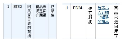 收到亞馬遜庫存賠償金賣家還欲哭無淚，究竟怎么回事？