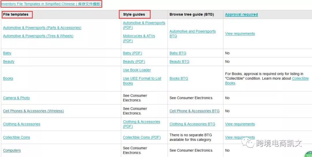 亞馬遜如何利用excel批量上傳產(chǎn)品？表格上傳產(chǎn)品填寫技巧