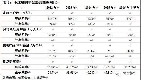 低調(diào)奢華賺大錢的跨境電商獨(dú)立站，你都知道哪些？