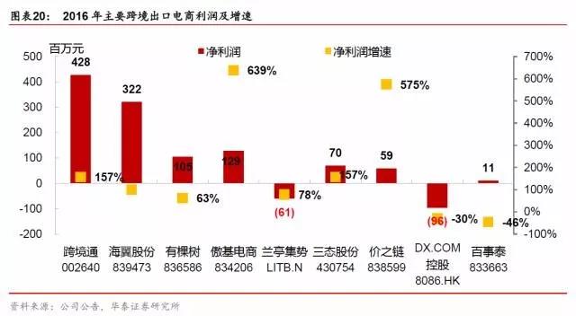 低調(diào)奢華賺大錢的跨境電商獨(dú)立站，你都知道哪些？