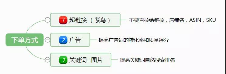 亞馬遜新品如何安全操作Review？新品出多少單留評相對安全？