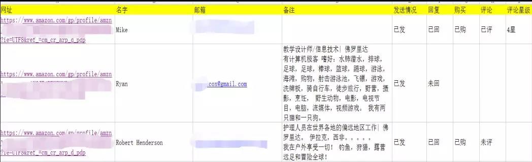 亞馬遜新品如何安全操作Review？新品出多少單留評相對安全？