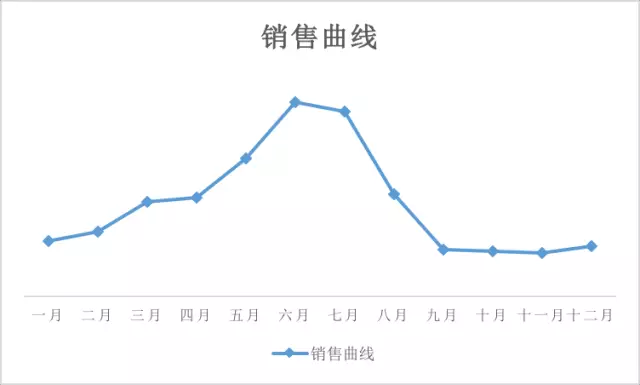 泳裝銷售旺季賣什么好？2018年夏季泳裝趨勢預測