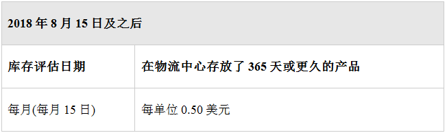 重磅：2018年美國(guó)FBA庫(kù)存儲(chǔ)存費(fèi)用和政策又變了！