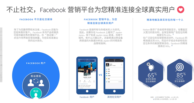 Facebook海外營銷，打造真正全球業(yè)務(wù)