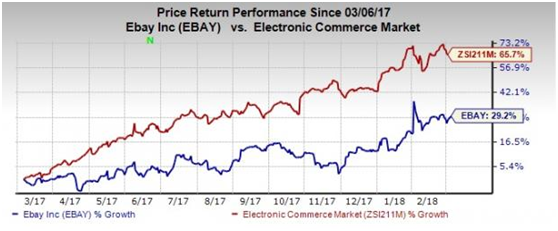 變化中的eBay，2018都推出了哪些新業(yè)務(wù)？