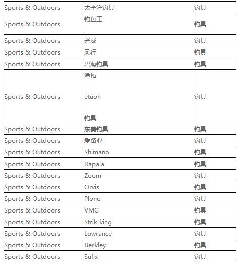 【選品】旺季加世界杯加持，敦煌網(wǎng)運(yùn)動(dòng)戶外全線熱銷品招募