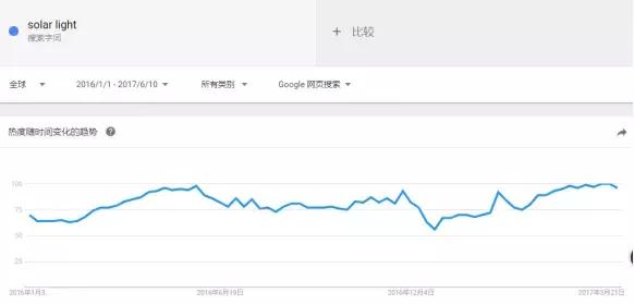 致跨境電商新賣家：2018年的選品，你必須做到這樣全面分析！