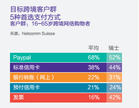 連亞馬遜都對瑞士虎視眈眈，這個國家有怎樣的市場誘惑？