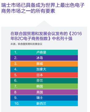 連亞馬遜都對瑞士虎視眈眈，這個國家有怎樣的市場誘惑？