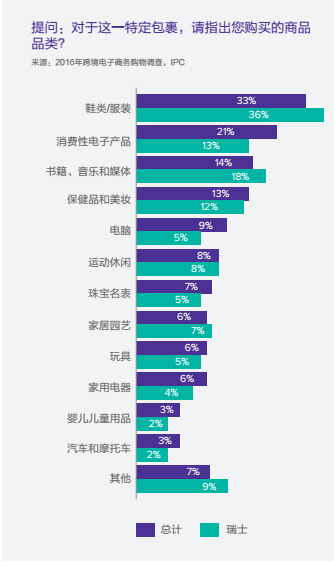 連亞馬遜都對瑞士虎視眈眈，這個國家有怎樣的市場誘惑？