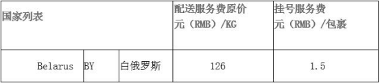 速賣通新增白俄羅斯線路，預(yù)計(jì)最快25天即可完成妥投