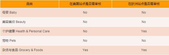 亞馬遜消費(fèi)品類全解析，美國(guó)歐洲熱賣選品一網(wǎng)打盡