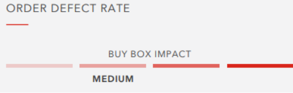 亞馬遜新手賣家必看：Buy Box要怎么搶？