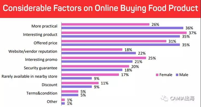 消費(fèi)者線上VS線下購(gòu)物行為調(diào)查報(bào)告：價(jià)格和安全是影響購(gòu)買(mǎi)的兩大因素