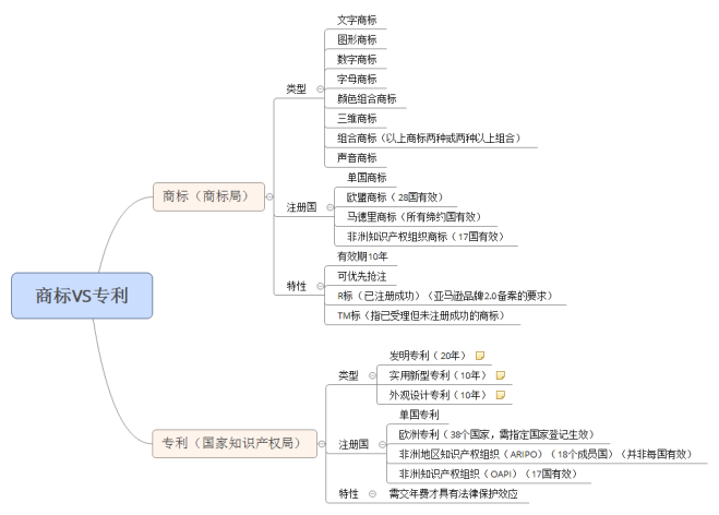 十字架侵權(quán)，亞馬遜賣家賬號已被凍結(jié)！還有這些侵權(quán)產(chǎn)品要注意……