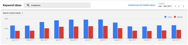 如何最大化Google Keyword Planner的使用價(jià)值？