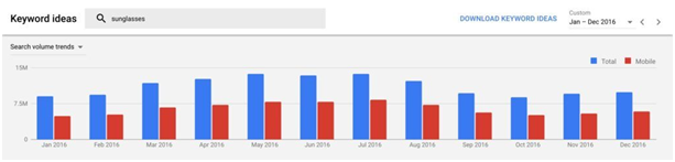 如何最大化Google Keyword Planner的使用價(jià)值？