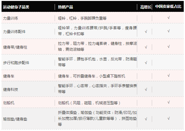 亞馬遜體育用品品類攻略：教你如何發(fā)力吸引海外消費者？