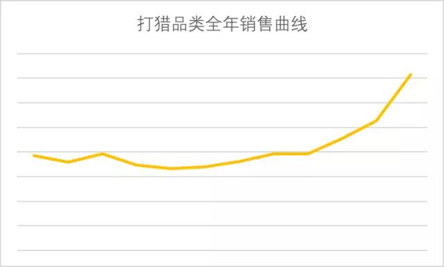 亞馬遜體育用品品類攻略：教你如何發(fā)力吸引海外消費者？